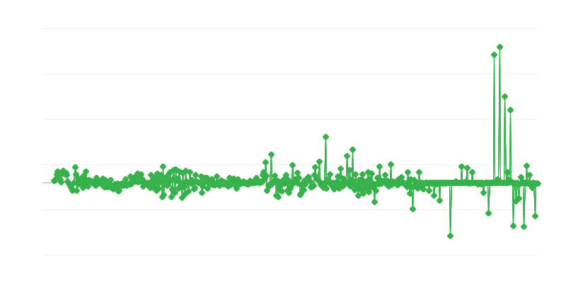 Prix à la production