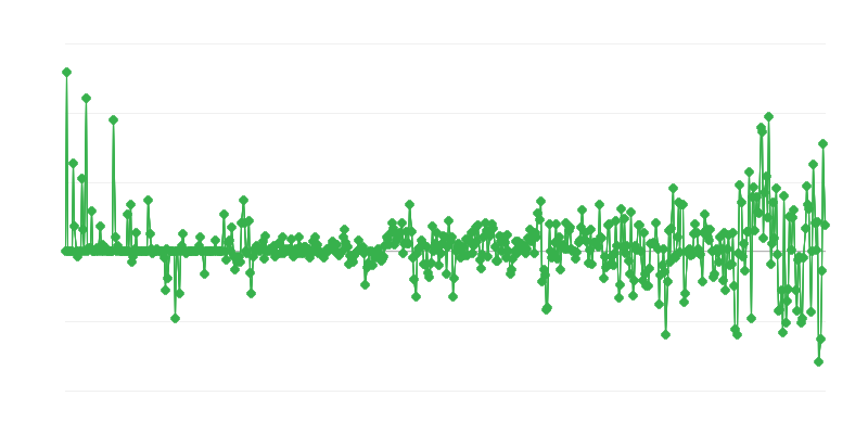 Prix à la production