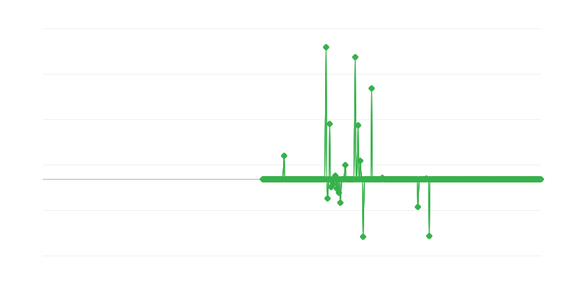 Prix à la production