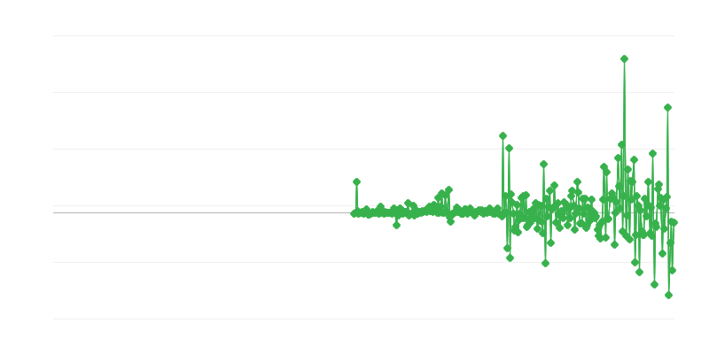 Prix à la production