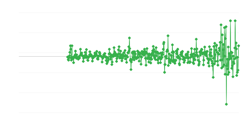 Prix à la production