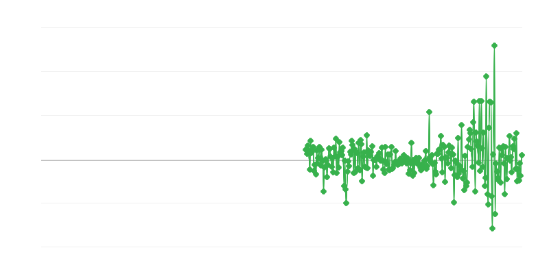 Prix à la production