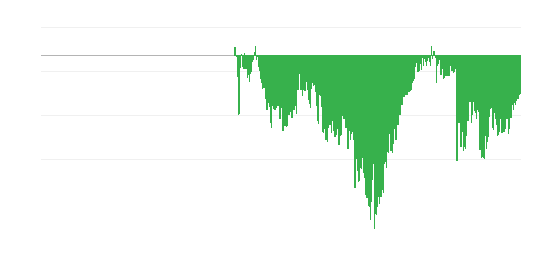 Indicateur de confiance des consommateurs