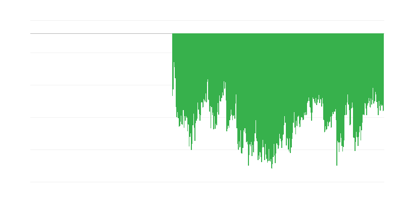 Indicateur de confiance des consommateurs