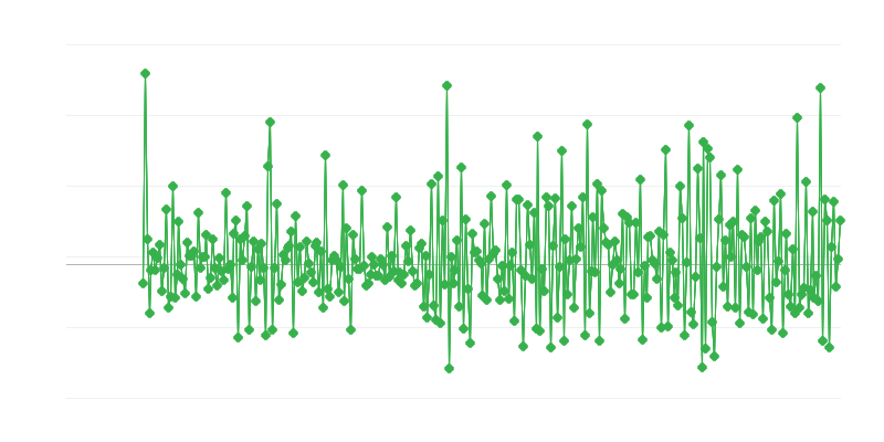 Permis de construire