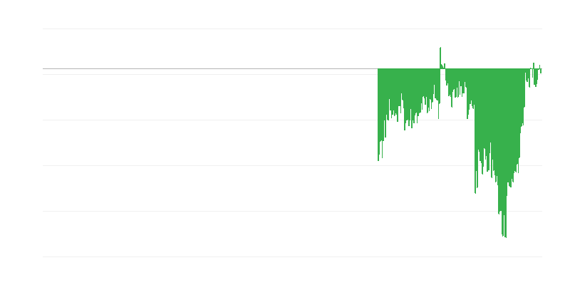 Indicateur de confiance des consommateurs