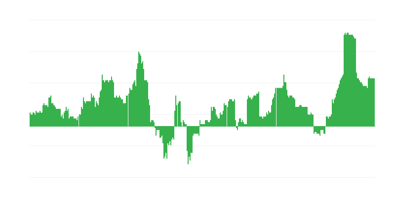 Inflation – santé