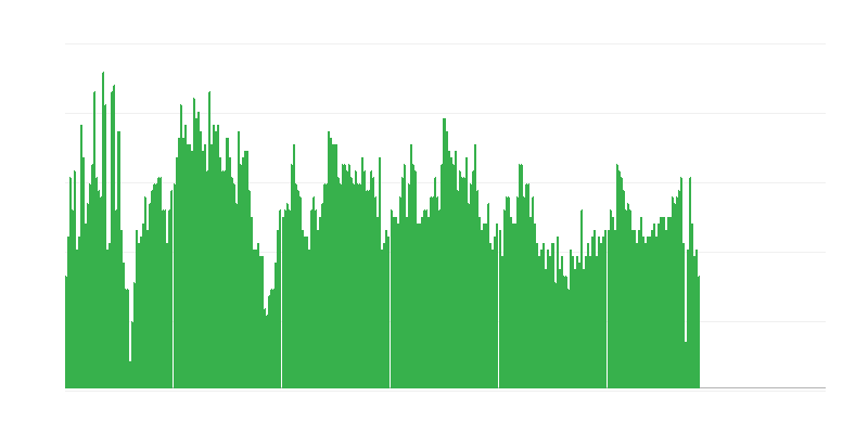 Inflation – santé