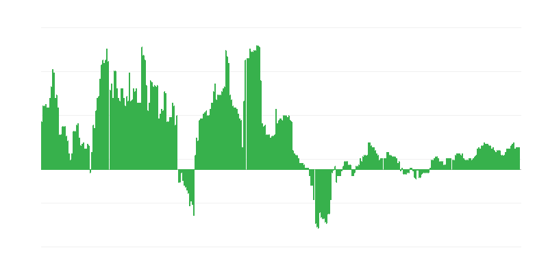 Inflation – santé