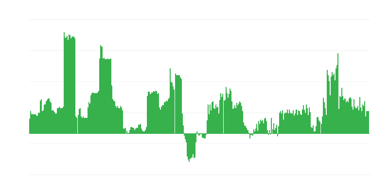 Inflation – boissons alcoolisées et tabac