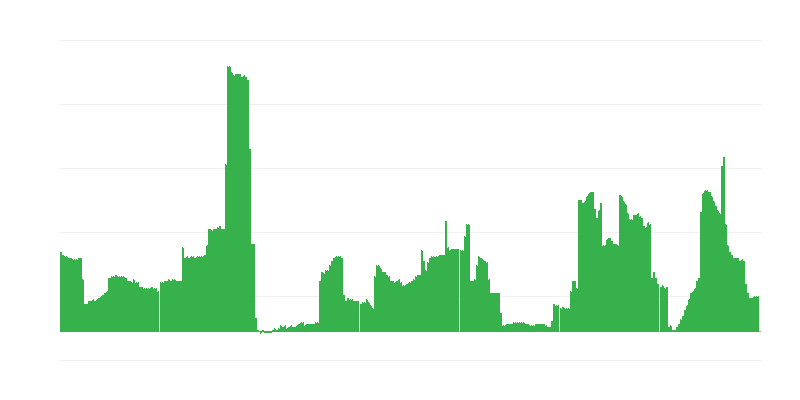 Inflation – boissons alcoolisées et tabac