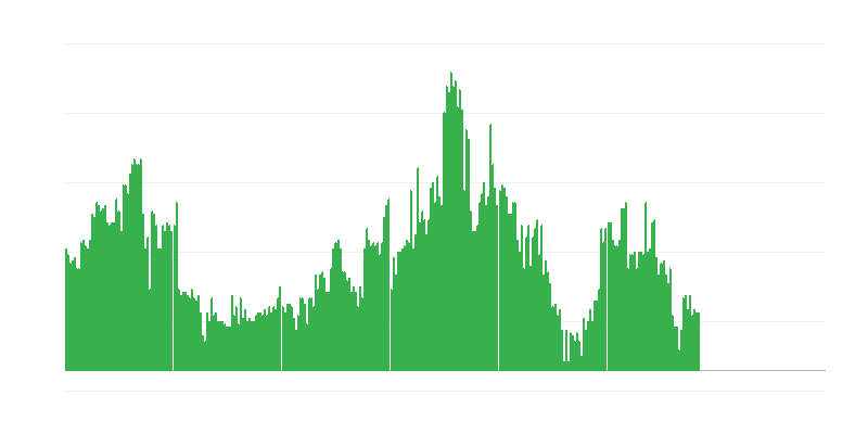 Inflation – boissons alcoolisées et tabac