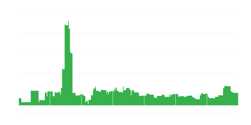 Inflation – éducation
