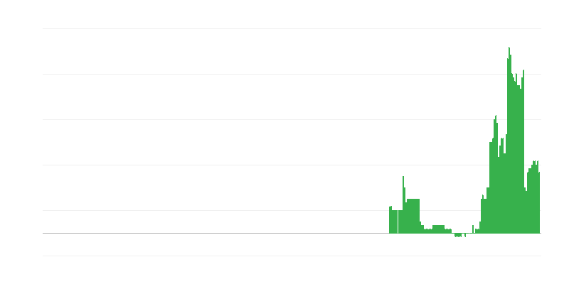 Inflation – éducation