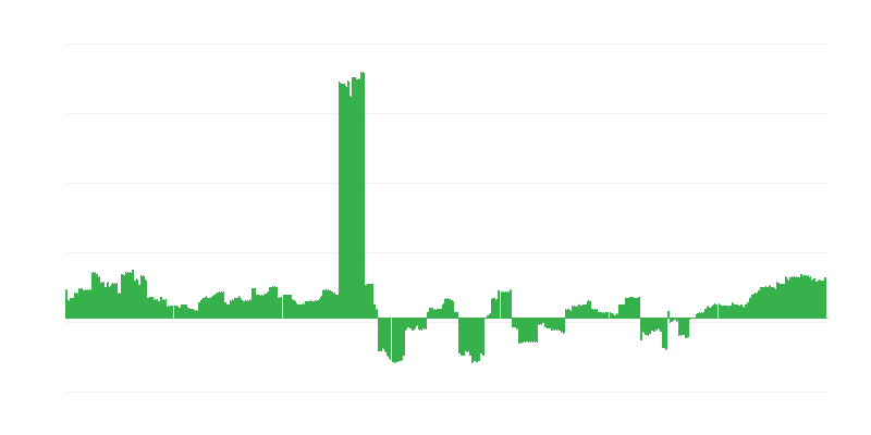 Inflation – éducation