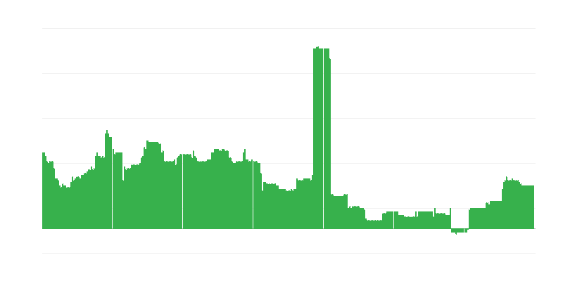 Inflation – éducation