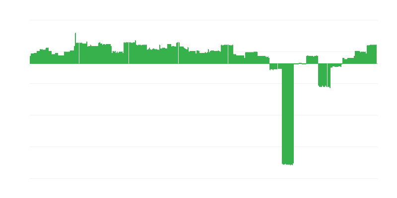 Inflation – éducation