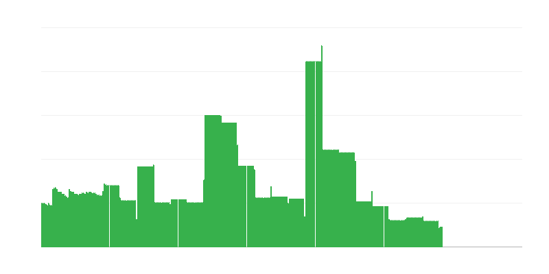 Inflation – éducation