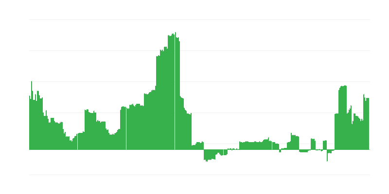 Inflation – éducation