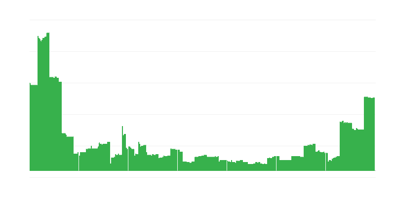 Inflation – éducation