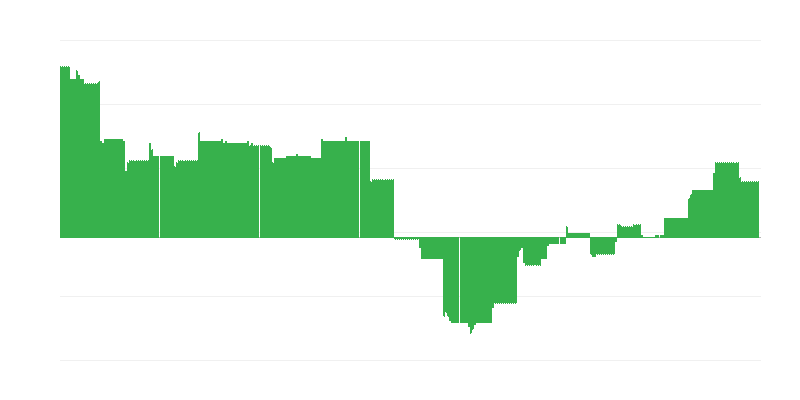Inflation – éducation
