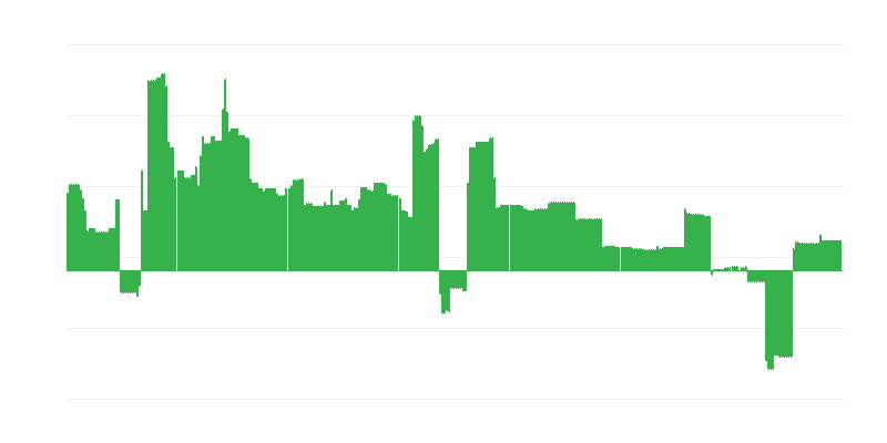 Inflation – éducation