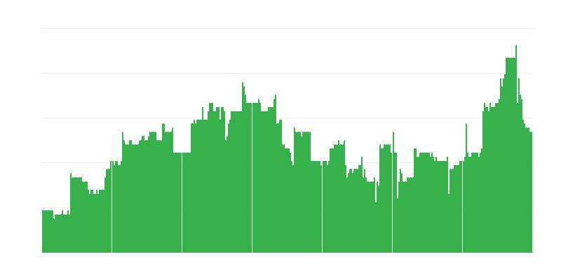Inflation – éducation