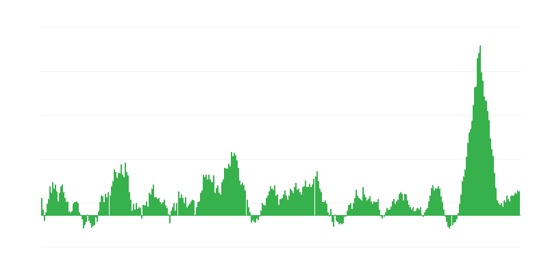 Inflation – alimentation et boissons non alcoolisées