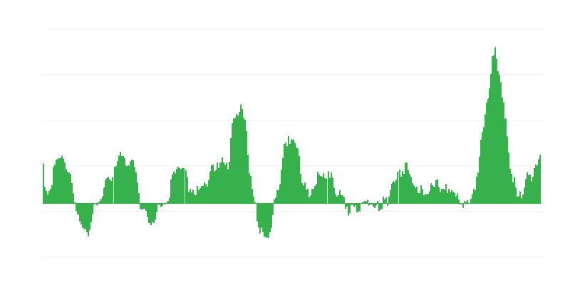 Inflation – alimentation et boissons non alcoolisées