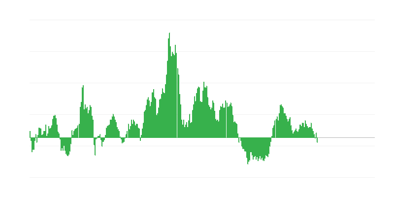 Inflation – alimentation et boissons non alcoolisées