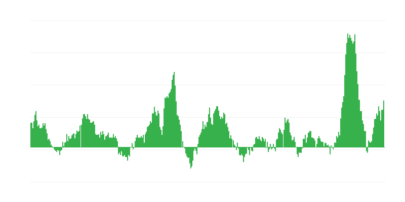 Inflation – alimentation et boissons non alcoolisées
