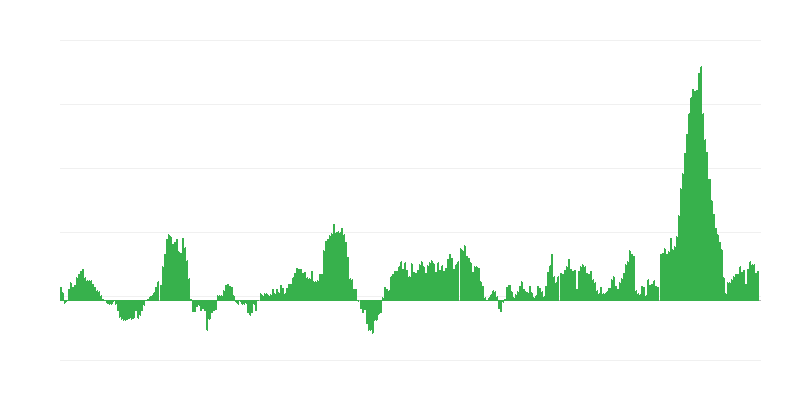 Inflation – alimentation et boissons non alcoolisées