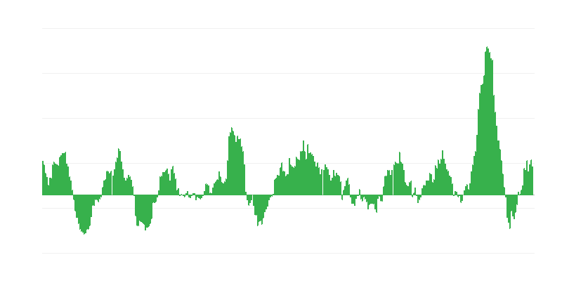 Inflation – alimentation et boissons non alcoolisées
