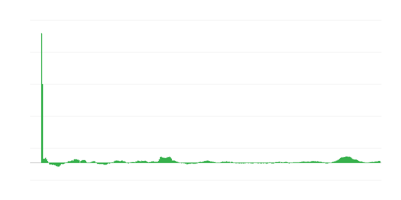 Inflation – alimentation et boissons non alcoolisées