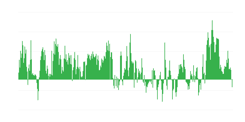 Inflation – alimentation et boissons non alcoolisées