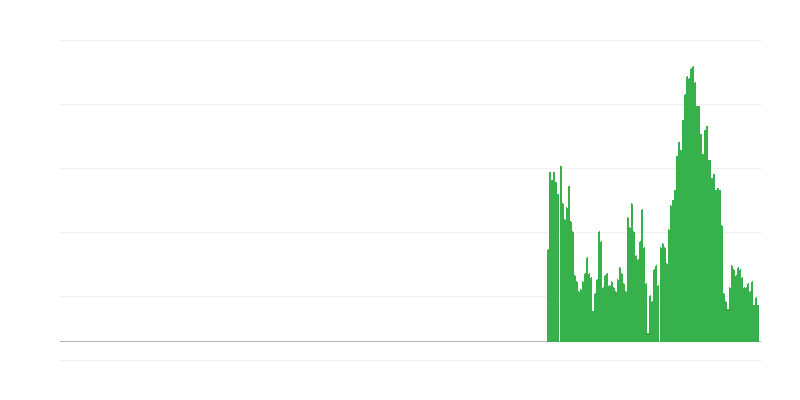 Inflation – alimentation et boissons non alcoolisées