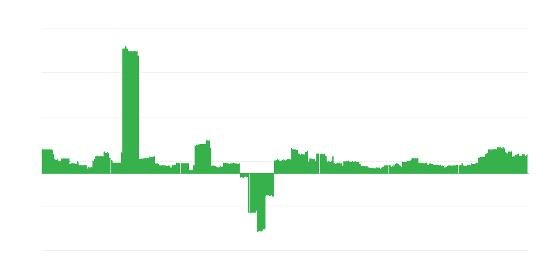 Inflation – éducation