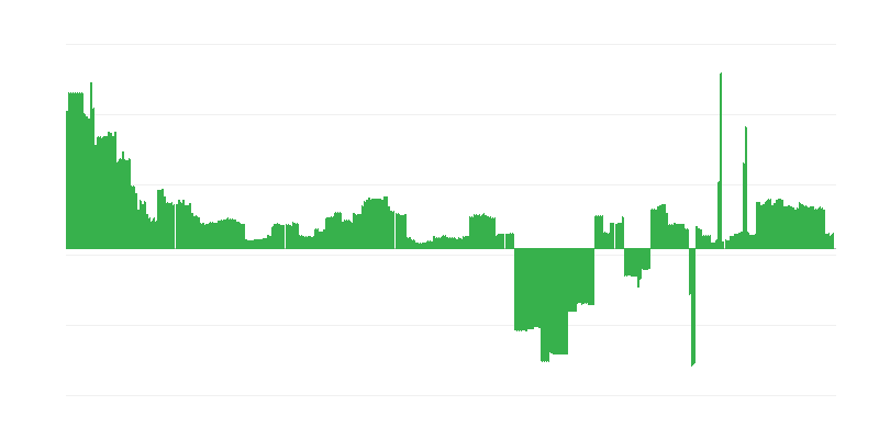Inflation – éducation