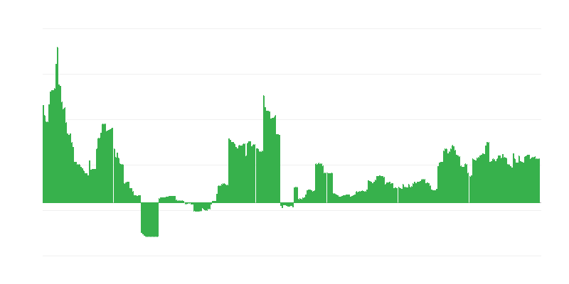 Inflation – éducation