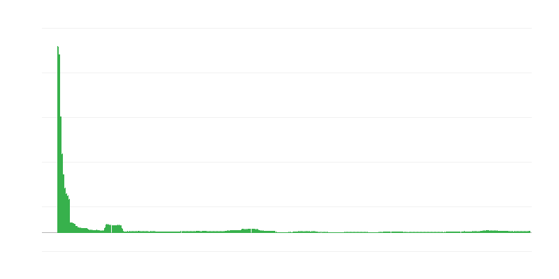 Inflation – éducation