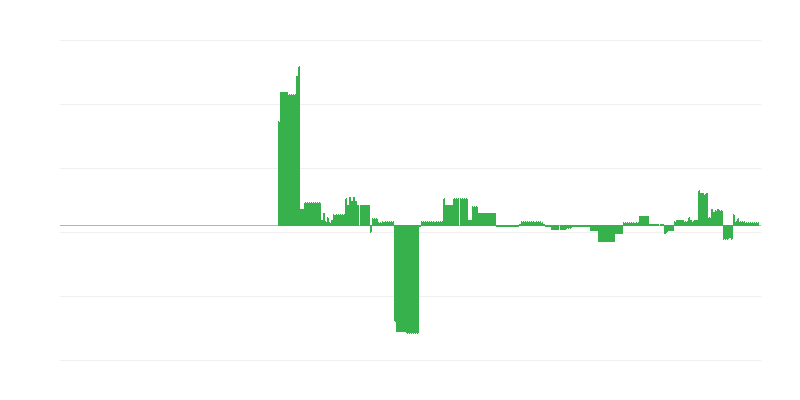 Inflation – éducation