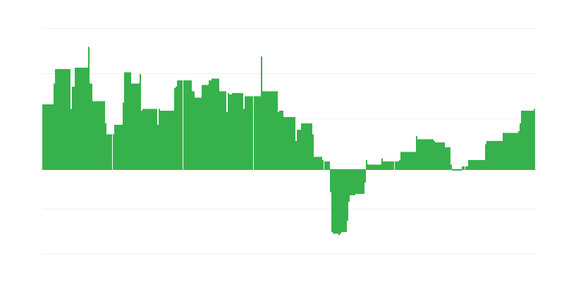 Inflation – éducation