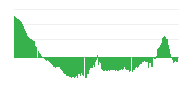 Inflation – habillement et chaussures
