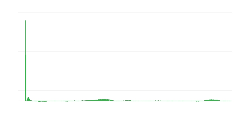 Inflation – habillement et chaussures