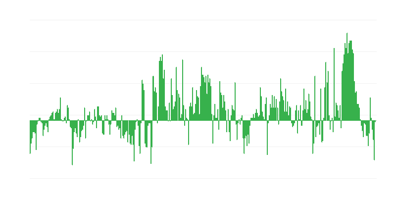 Inflation – habillement et chaussures