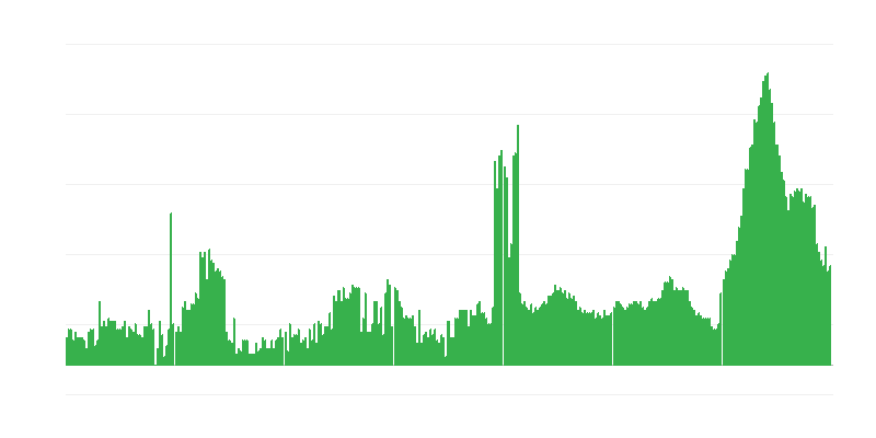 Inflation – hôtels, cafés et restaurants