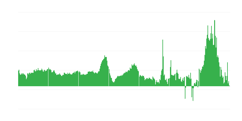 Inflation – hôtels, cafés et restaurants