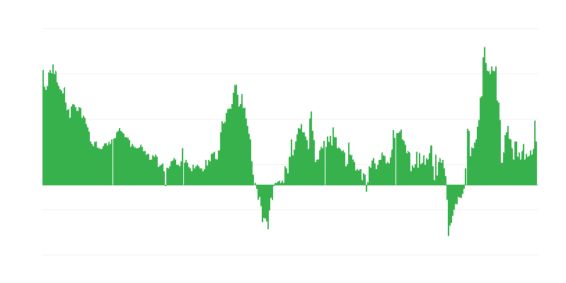 Inflation – hôtels, cafés et restaurants