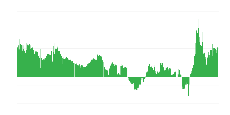 Inflation – hôtels, cafés et restaurants
