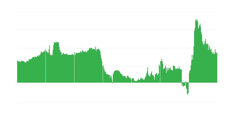 Inflation – hôtels, cafés et restaurants